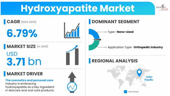 Hydroxyapatite-Market-Dynamics
